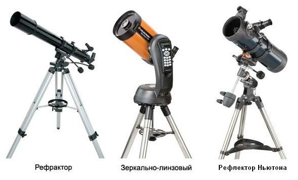 типы телескопов, оптические системы телескопов, виды телескопов